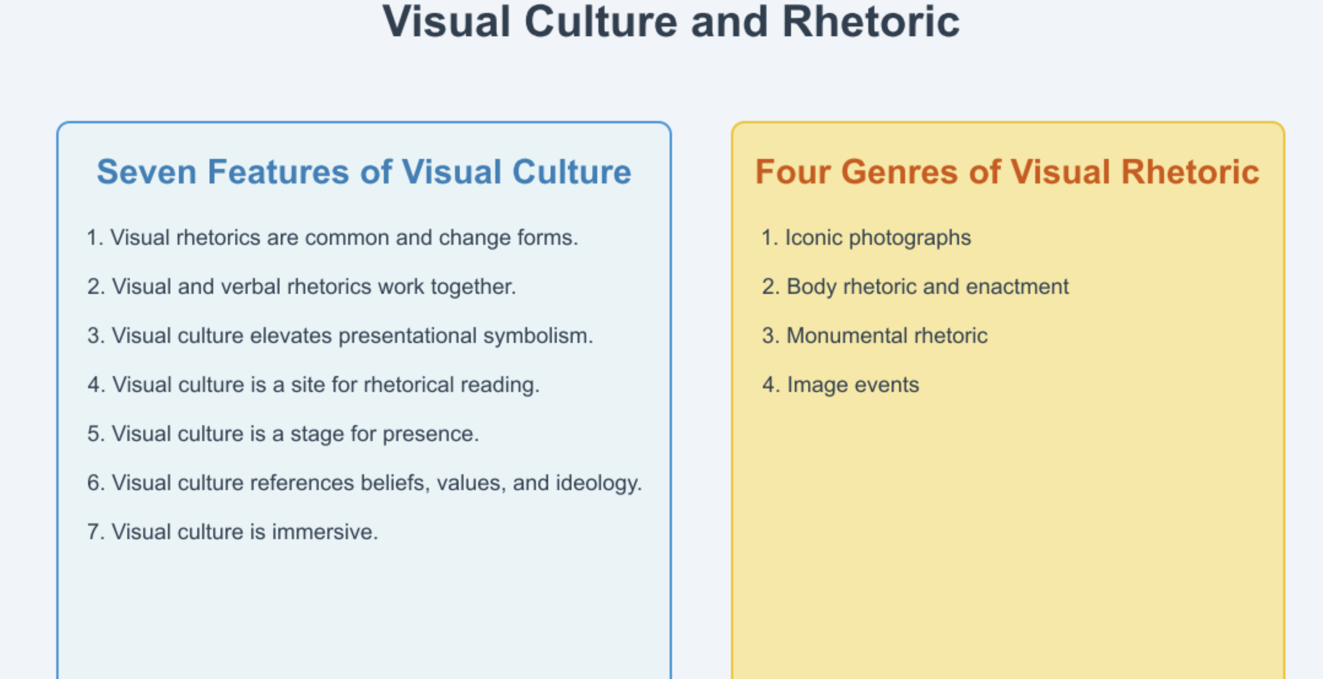 List of seven features of visual culture and four features of visual rhetoric explained below.